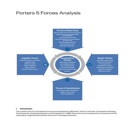 607f4627e883654ac4ea0199_Porters 5 Forces.pdf