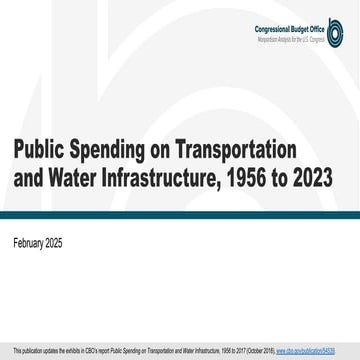 Public Spending on Transportation and Water Infrastructure, 1956 to 2023