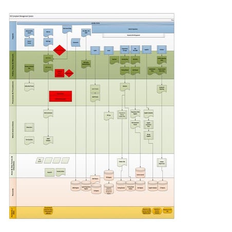 Process Mapping example | PDF