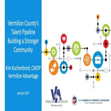 WIOA Youth Career Pathways TA - Strengthening Business Engagement