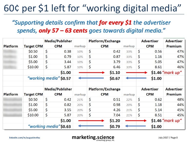 60 Cents per Dollar Goes to Working Digital Media