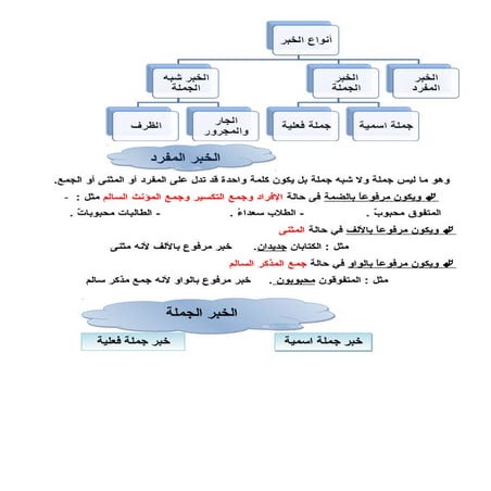 كراسة النحو للصف السادس الابتدائى للترم الاول 