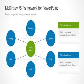 McKinsey 7S Model PowerPoint Template