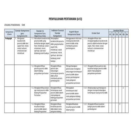 613 penyuluhan pertanian