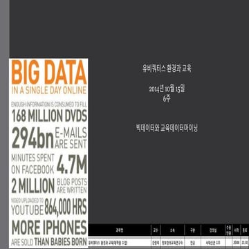 빅데이터와 교육데이터마이닝 (고려대학교 대학원 강의) 6주차