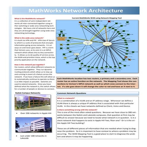 MathWork Network Architecture