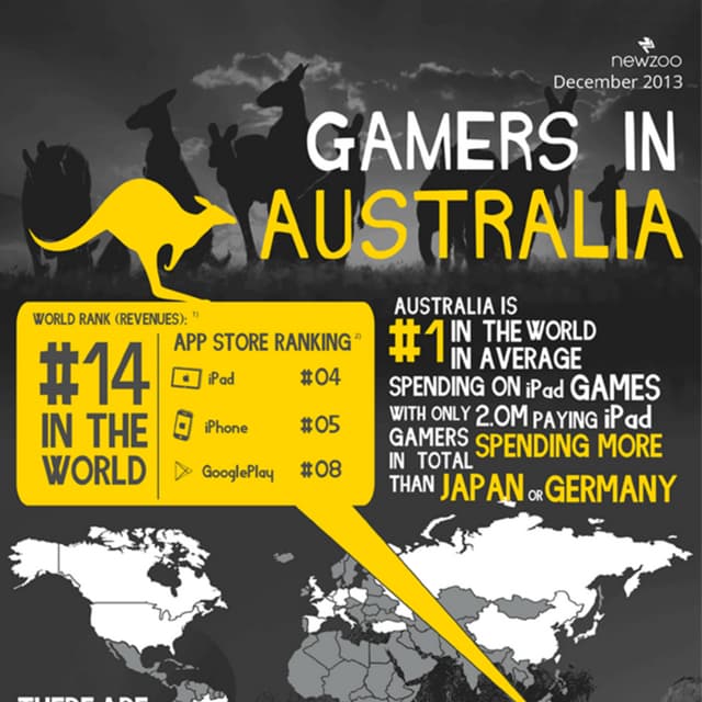 Infographic : The Australian Games Market
