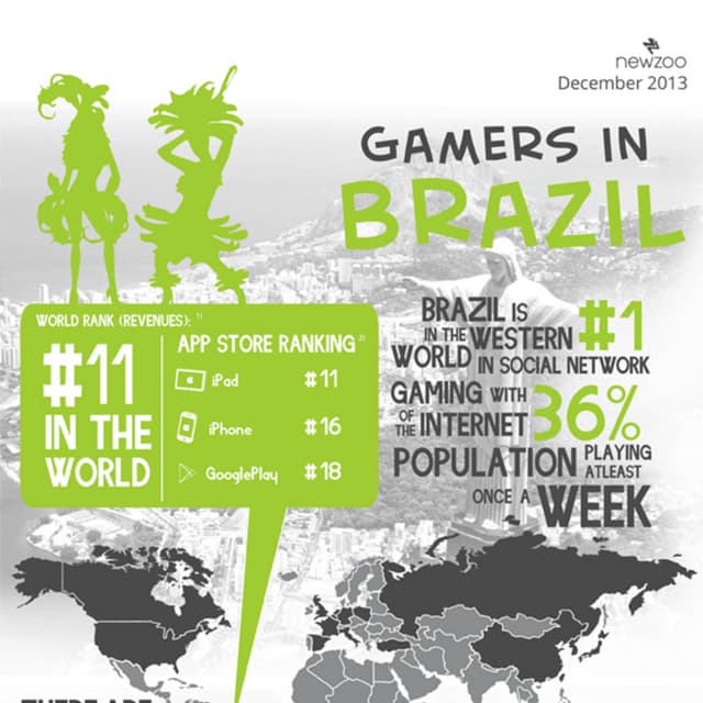 Infographic: The Brazilian Games Market