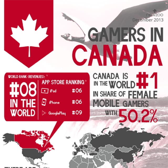Infographic: The Canadian Games Market