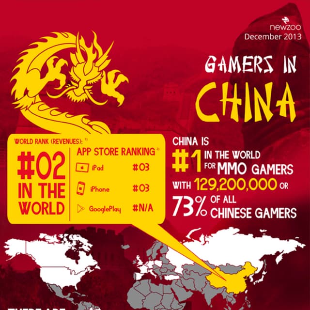 Infographic: The Chinese Games Market