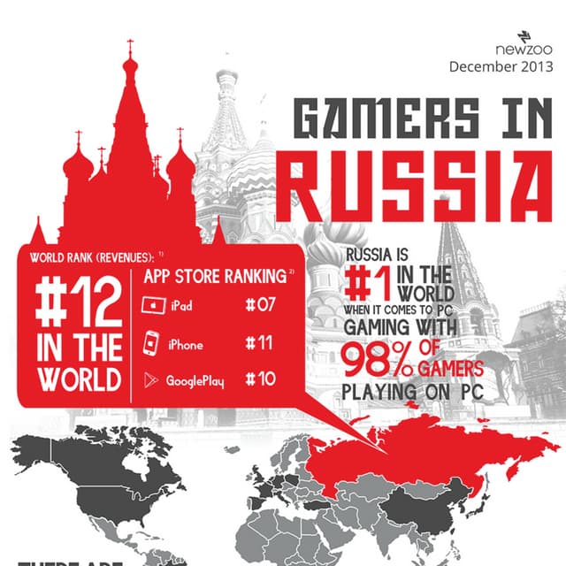 Infographic: The Russian Games Market