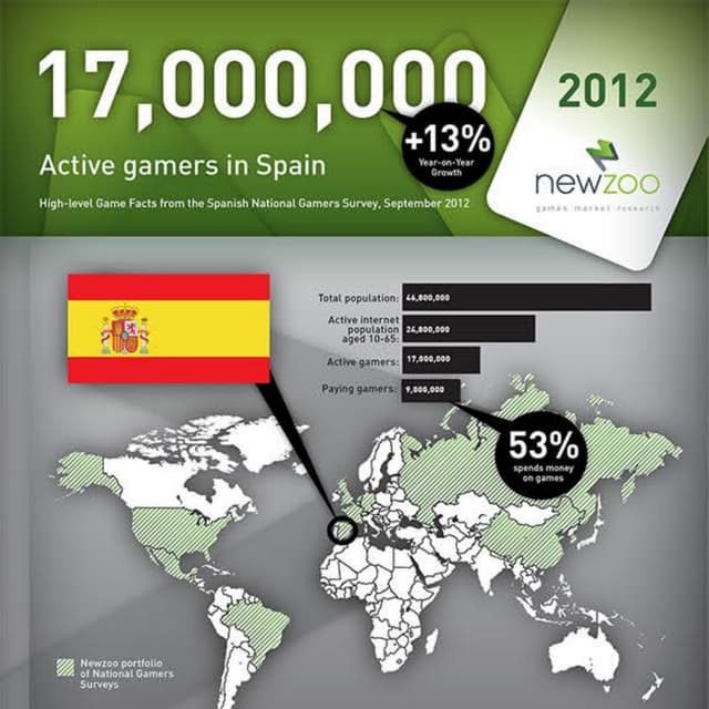 Infographic: The Spanish Games Market