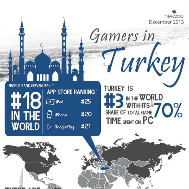 Infographic: The Turkish Games Market
