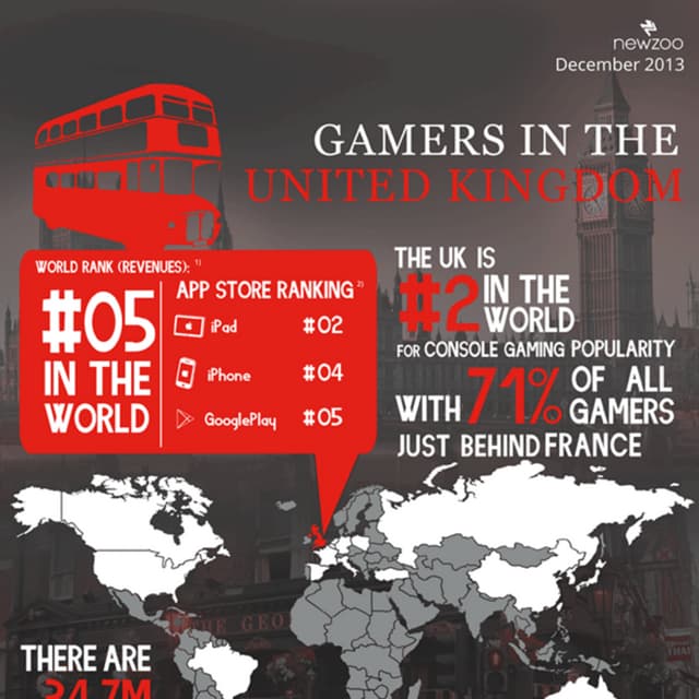 Infographic: The UK Games Market