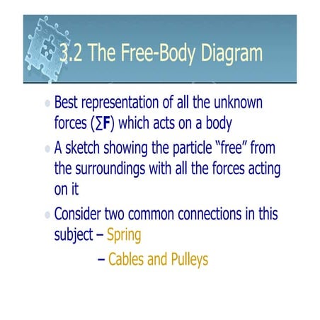 6161103 3.2 the free body diagram