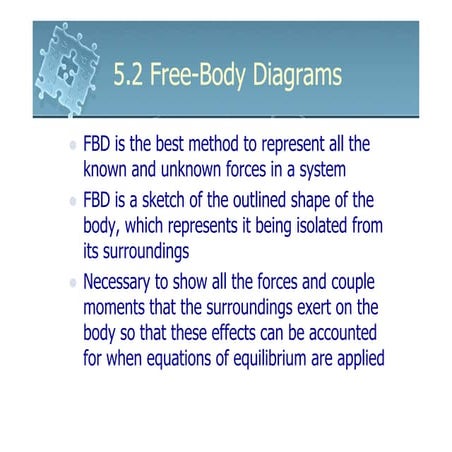 6161103 5.2 free body diagrams