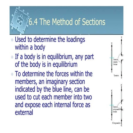 6161103 6.4 the method of sections
