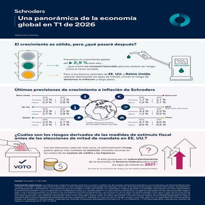 617016_SC_Econom Infographic Q1 2026_es.pdf