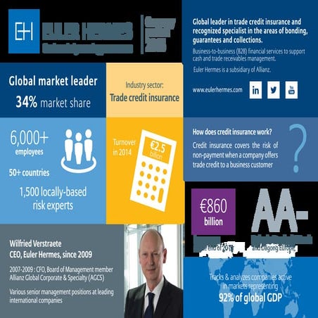 Hotel Motel Insurance | PPT