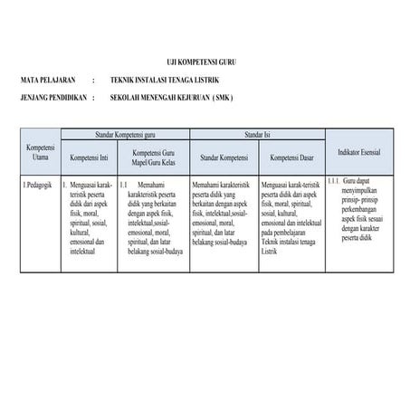 617 teknik instalasi tenaga listrik smk(1)