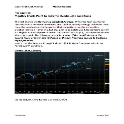 Macro Monthly