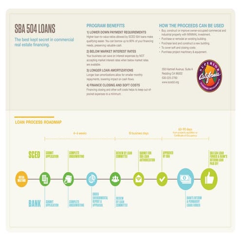 SCED_SBA504_Roadmap_R2[2]