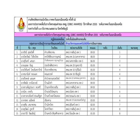 งานศิลปหัตถกรรมนักเรียน ภาคตะวันออกเฉียงเหนือ ครั้งที่ 62