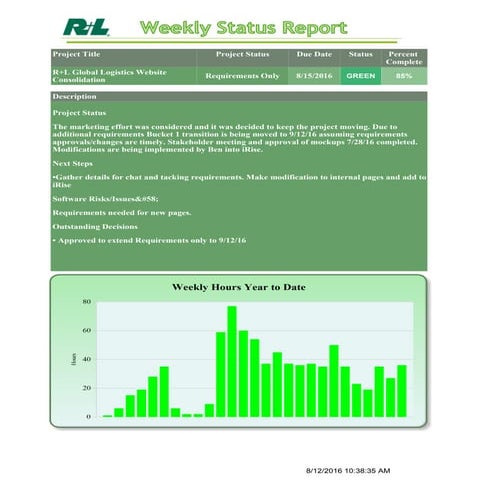 Weekly Status Report81216 | PDF