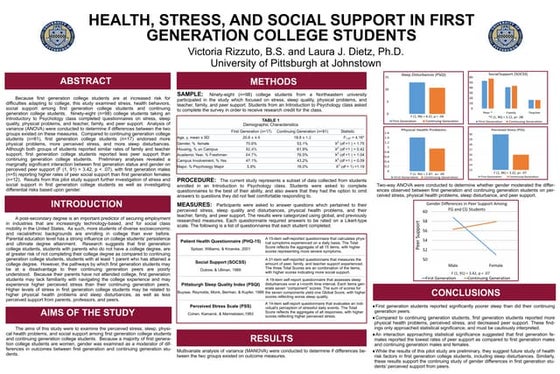 SEPA Poster [Autosaved] | PPTX | Parenting Children Aged 4-11 | Parenting