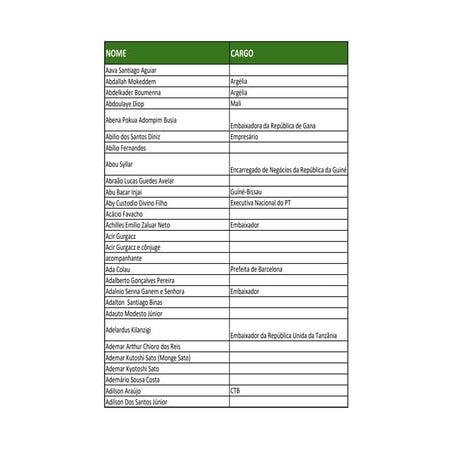 Lista de convidados para a posse de Lula