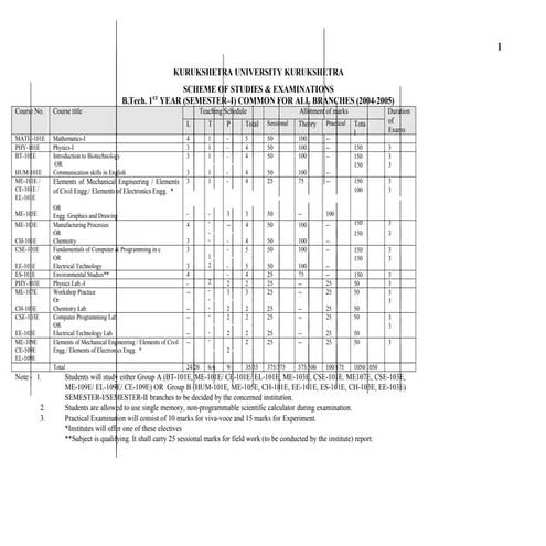 62469272 ee-syllabus