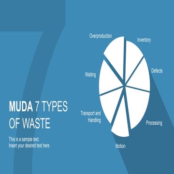 SlideModel - Muda 7 Types Of Waste PowerPoint Template