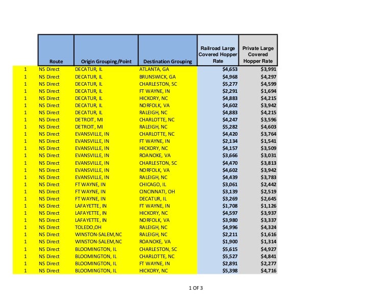 Norfolk Southern rail rates