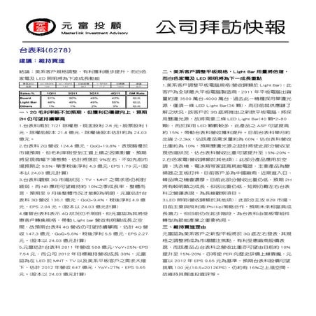 Take two interactive software inc | PPTX