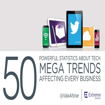 50 Powerful Statistics About Tech Megatrends Affecting Every Business