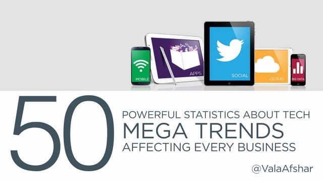 50 Powerful Statistics About Tech M...