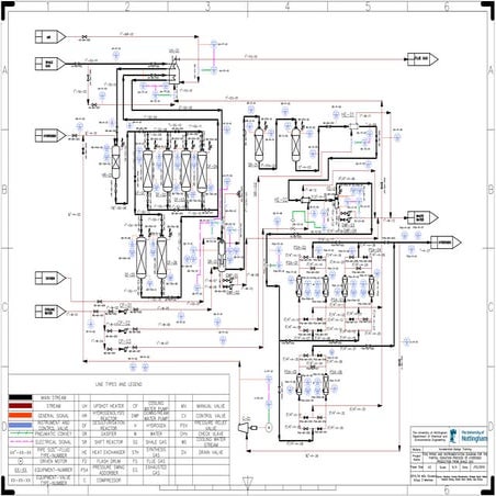 02 - Group 3 - P&ID - Piping and Instrumentation Diagrams