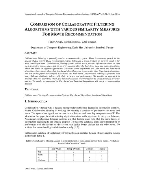 COMPARISON OF COLLABORATIVE FILTERING ALGORITHMS WITH VARIOUS SIMILARITY MEAS...
