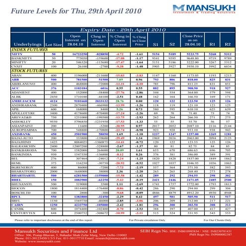 Analysis on Future levels of Stock by Mansukh Investment and Trading Solution...