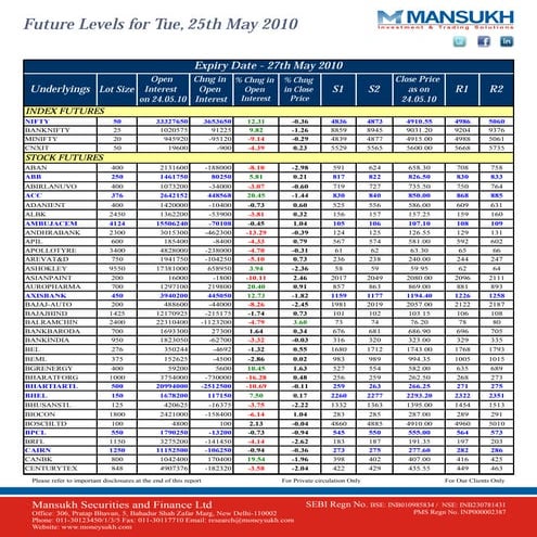  Article on Future Level Stock by Mansukh Investment & Trading Solutions 25/0...