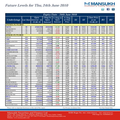  Future Level Stock Report by Mansukh Investment & Trading Solutions 24/06/2010