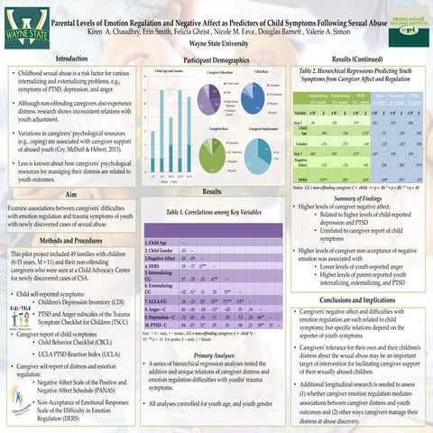 Parental Levels of Emotion Regulation and Negative Affect as Predictors of Ch...