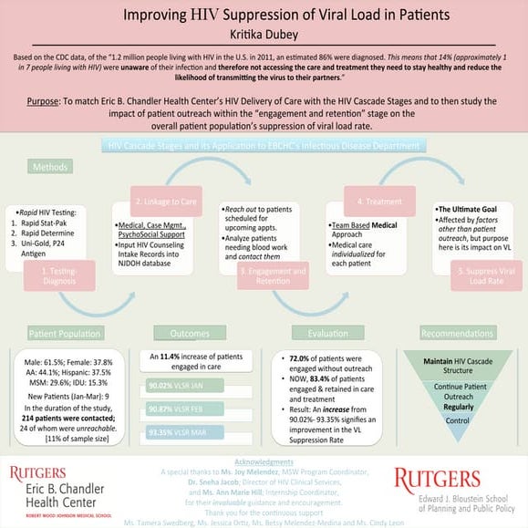 InternshipPosterLinked_42615