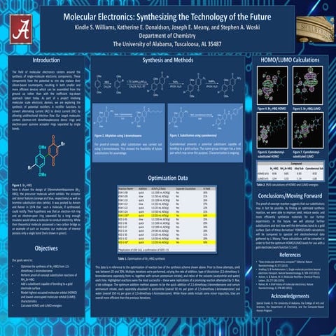 Double Redox poster_Research showCASE 2016_AB2 (1) | PDF