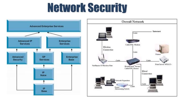 640-554 IT Certification and Career Paths