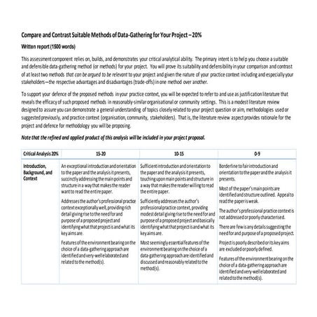 Compare and Contrast Suitable Methods of Data Rubric 1