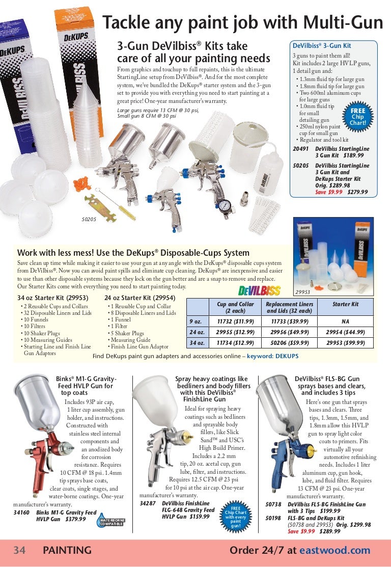 Dekups Adapter Chart