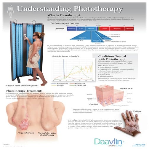 Understanding Phototherapy - Daavlin V.15