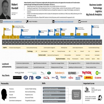 RS Randall Resume 0117