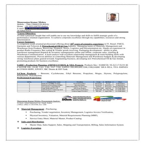 Mishra CV